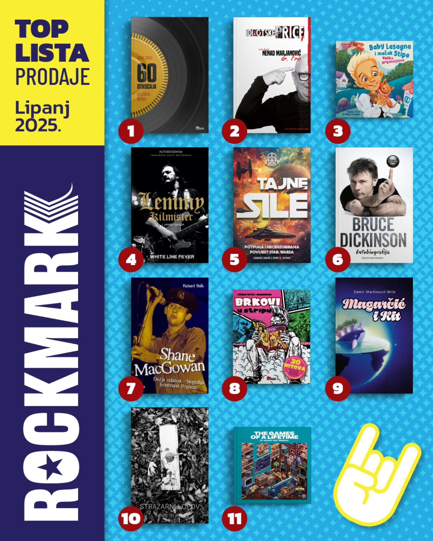 Featured image for “Top lista lipanj 2025.”